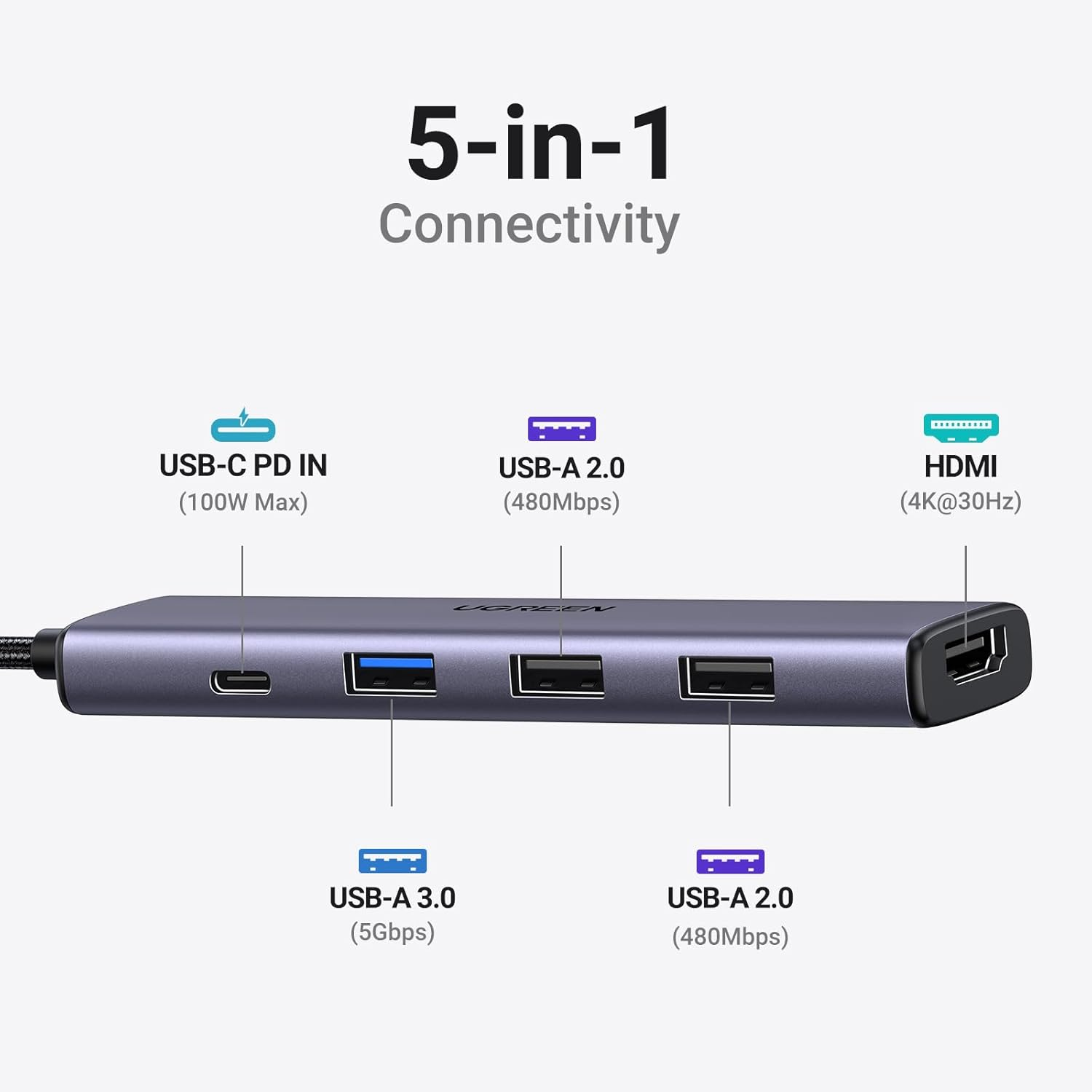 Ugreen CM478 USB-C to HDMI HUB Adapter Ugreen CM478 USB-C to HDMI HUB Adapter